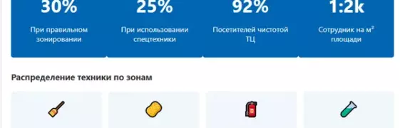 Клининг торговых центров: логистика и организация